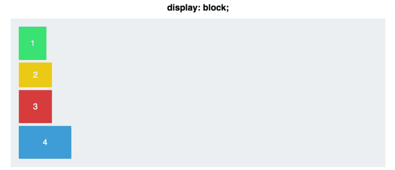 Block vs Flexbox